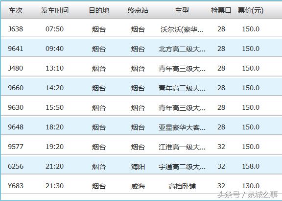 济南长途汽车总站到山东各市的大巴车次及时刻表！赶紧收藏！